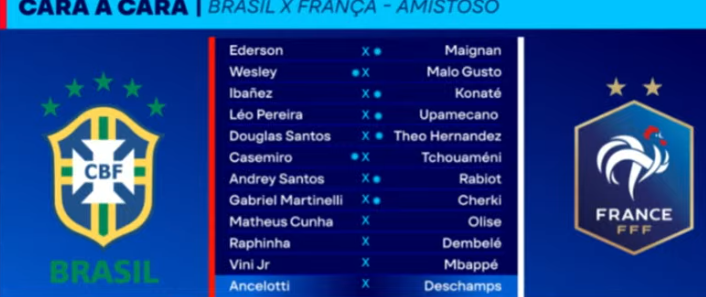 É HOJE! BRASIL E FRANÇA FAZEM JOGÃO NOS EUA